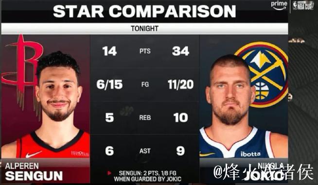 三双对决！NBA Memes晒照：约基奇迎战申京