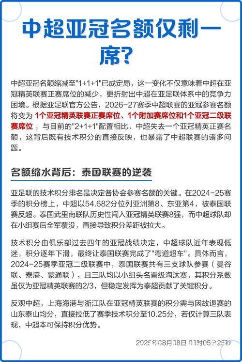 遭泰国反超!亚足联:中超亚冠席位缩减为1+1+1 遭泰国反超!亚足联:中超亚冠席位缩减为1+1+1