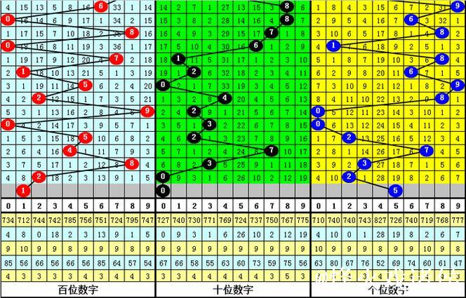 016期姜山排列三预测奖号:通杀一码推荐 016期姜山排列三预测奖号:通杀一码推荐