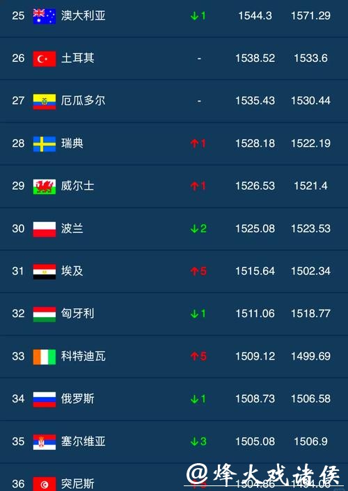 世界杯买球入口排行榜最新更新推荐 世界杯买球入口排行榜最新更新推荐