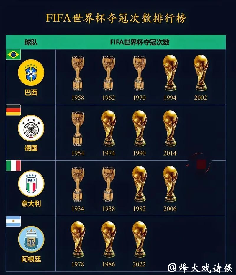 世界杯投注:世界杯夺冠热门详细分析 世界杯投注:世界杯夺冠热门详细分析