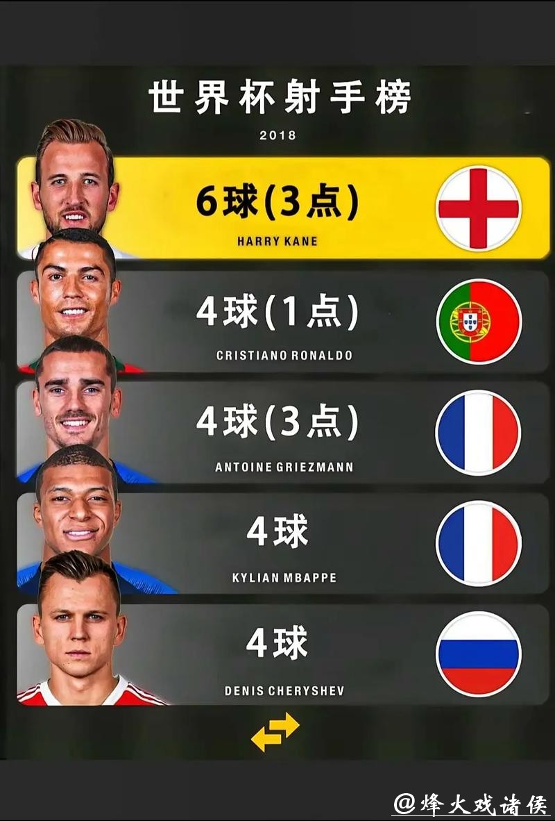 2026世界杯比分：进球数与射手榜的秘密关系