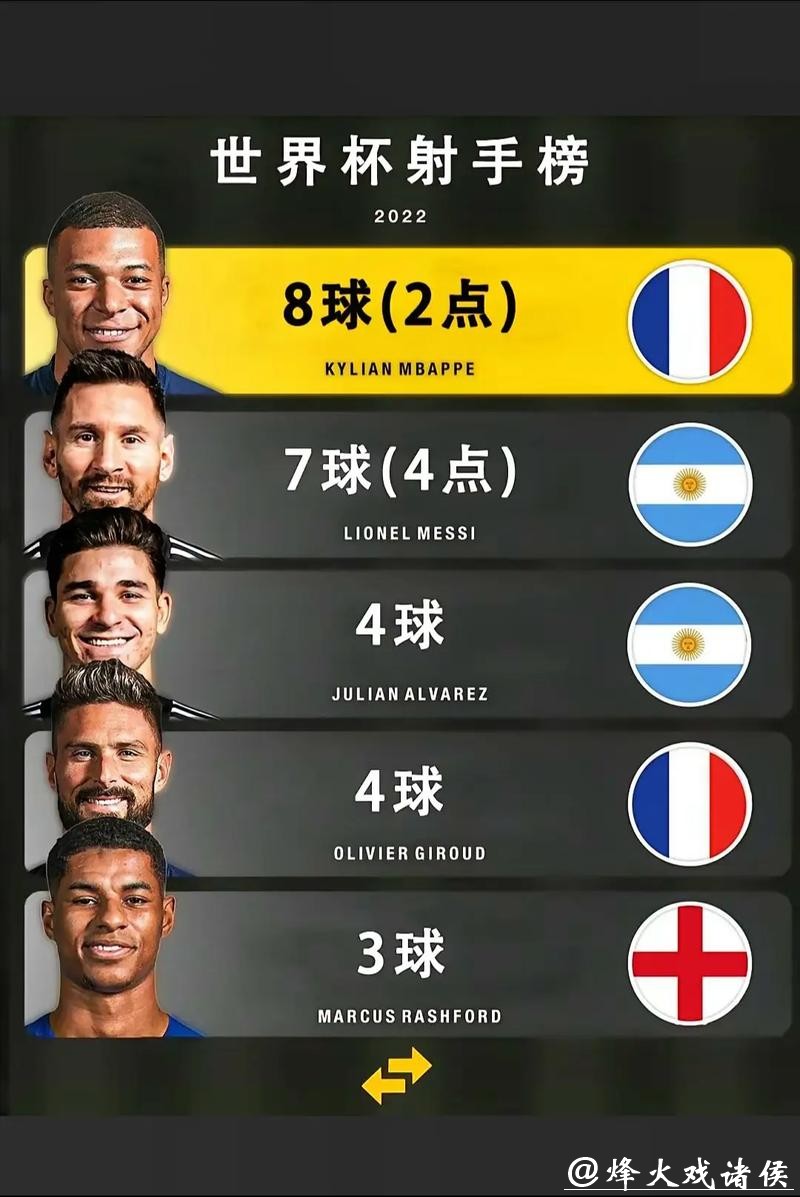 2026世界杯比分：进球数与射手榜的秘密关系