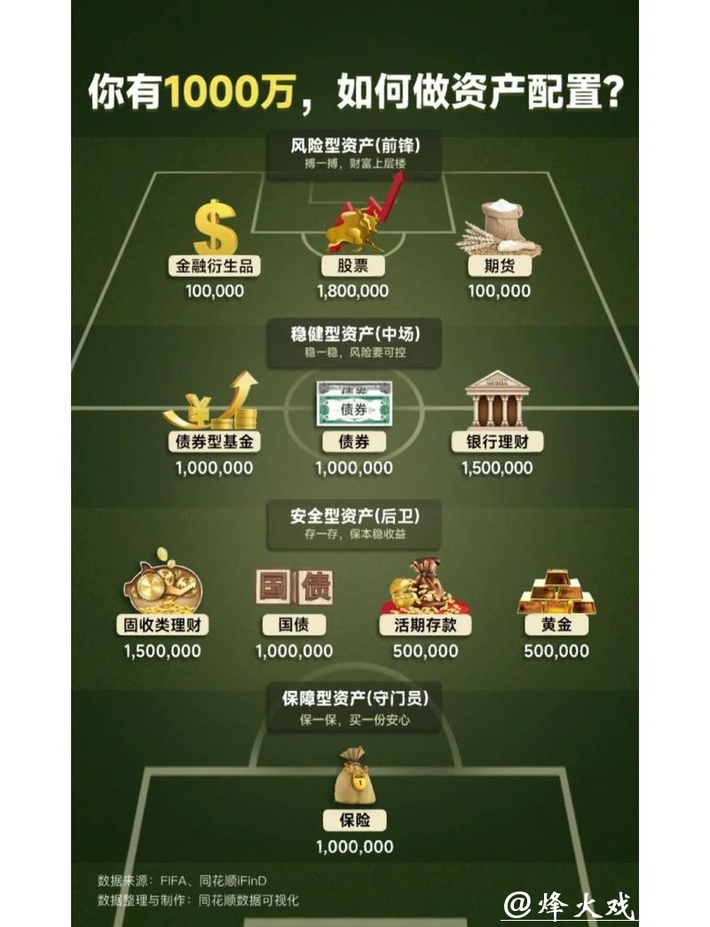 世界杯投注资金规划与风险管理