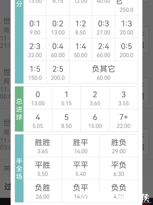 世界杯投注：通过赔率变化分析投注机会