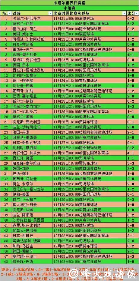 世界杯买球团队赛分析：胜率统计参考