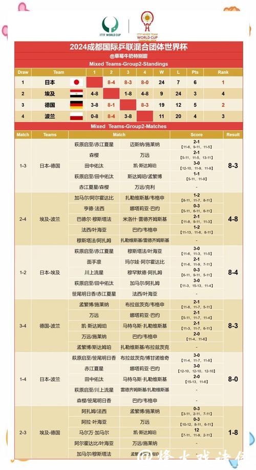 世界杯预测:大数据与世界杯赛果推导 世界杯预测:大数据与世界杯赛果推导
