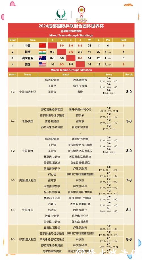 世界杯预测:大数据与世界杯赛果推导 世界杯预测:大数据与世界杯赛果推导